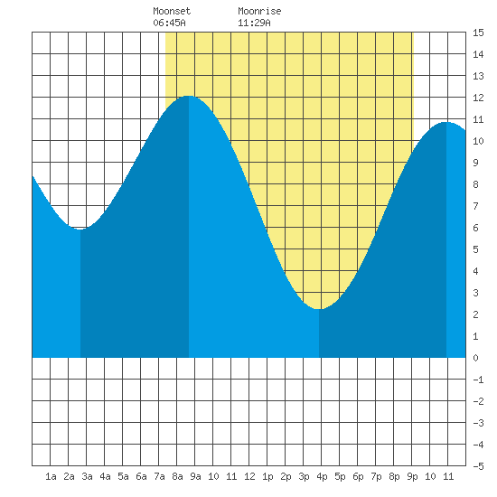 Tide chart for Iliamna Bay on 2025/04/05