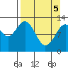 Tide chart for Iliamna Bay, Alaska on 2025/04/5