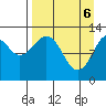 Tide chart for Iliamna Bay, Alaska on 2025/04/6