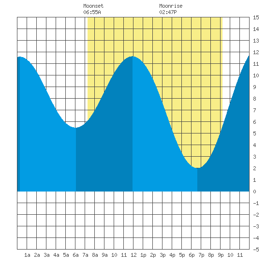 Tide chart for Iliamna Bay on 2025/04/07