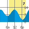Tide chart for Iliamna Bay, Alaska on 2025/04/7