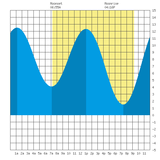 Tide chart for Iliamna Bay on 2025/04/08