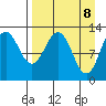 Tide chart for Iliamna Bay, Alaska on 2025/04/8