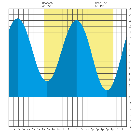 Tide chart for Iliamna Bay on 2025/04/09