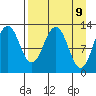 Tide chart for Iliamna Bay, Alaska on 2025/04/9