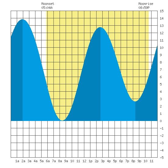 Tide chart for Iliamna Bay on 2025/05/10