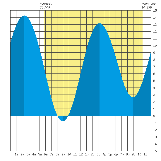 Tide chart for Iliamna Bay on 2025/05/11