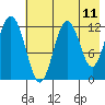 Tide chart for Iliamna Bay, Alaska on 2025/05/11