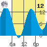 Tide chart for Iliamna Bay, Alaska on 2025/05/12
