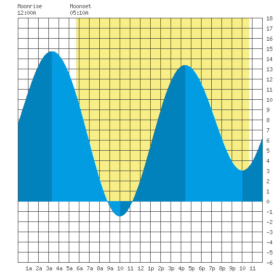 Tide chart for Iliamna Bay on 2025/05/13