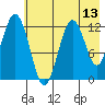 Tide chart for Iliamna Bay, Alaska on 2025/05/13