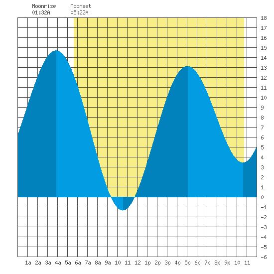 Tide chart for Iliamna Bay on 2025/05/14
