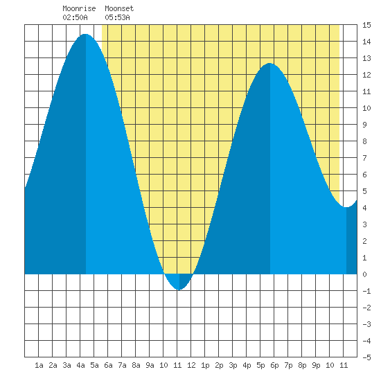 Tide chart for Iliamna Bay on 2025/05/15