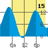 Tide chart for Iliamna Bay, Alaska on 2025/05/15
