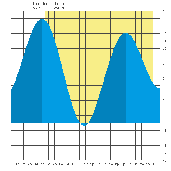 Tide chart for Iliamna Bay on 2025/05/16