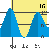 Tide chart for Iliamna Bay, Alaska on 2025/05/16