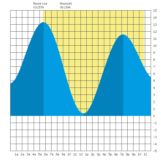 Tide chart for Iliamna Bay on 2025/05/17