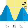Tide chart for Iliamna Bay, Alaska on 2025/05/17