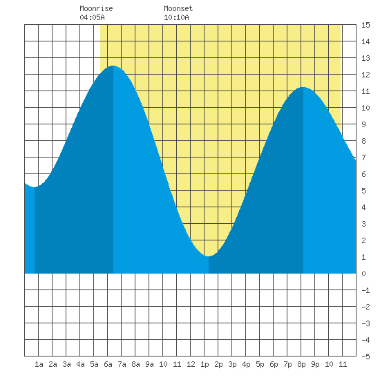 Tide chart for Iliamna Bay on 2025/05/18