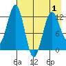 Tide chart for Iliamna Bay, Alaska on 2025/05/1