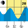 Tide chart for Iliamna Bay, Alaska on 2025/05/20