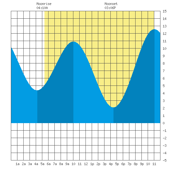 Tide chart for Iliamna Bay on 2025/05/21