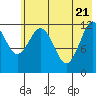 Tide chart for Iliamna Bay, Alaska on 2025/05/21