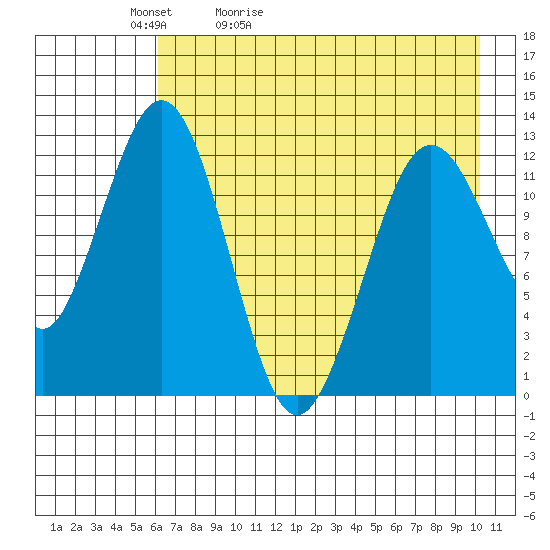 Tide chart for Iliamna Bay on 2025/05/02
