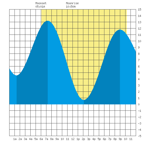 Tide chart for Iliamna Bay on 2025/05/03