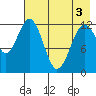 Tide chart for Iliamna Bay, Alaska on 2025/05/3