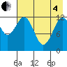 Tide chart for Iliamna Bay, Alaska on 2025/05/4