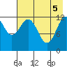 Tide chart for Iliamna Bay, Alaska on 2025/05/5