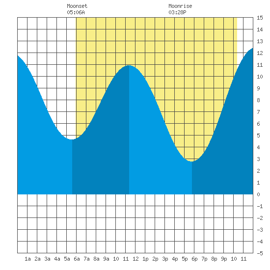 Tide chart for Iliamna Bay on 2025/05/06