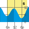 Tide chart for Iliamna Bay, Alaska on 2025/05/6