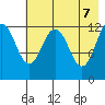 Tide chart for Iliamna Bay, Alaska on 2025/05/7