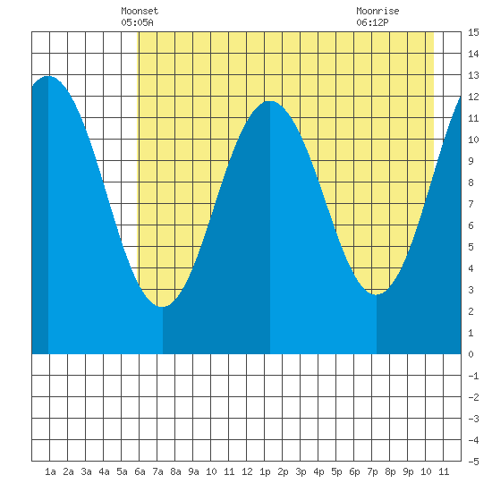 Tide chart for Iliamna Bay on 2025/05/08