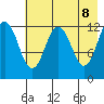 Tide chart for Iliamna Bay, Alaska on 2025/05/8