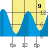 Tide chart for Iliamna Bay, Alaska on 2025/05/9
