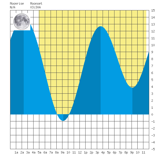 Tide chart for Iliamna Bay on 2025/06/10