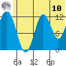 Tide chart for Iliamna Bay, Alaska on 2025/06/10