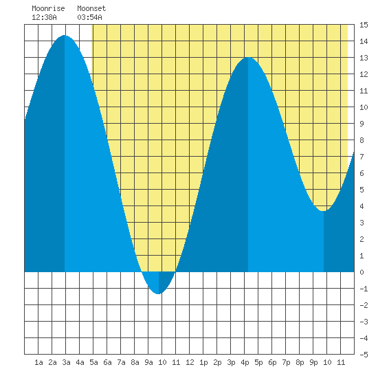 Tide chart for Iliamna Bay on 2025/06/11