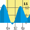 Tide chart for Iliamna Bay, Alaska on 2025/06/11