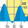 Tide chart for Iliamna Bay, Alaska on 2025/06/12
