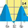 Tide chart for Iliamna Bay, Alaska on 2025/06/14