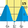 Tide chart for Iliamna Bay, Alaska on 2025/06/15