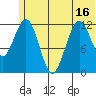 Tide chart for Iliamna Bay, Alaska on 2025/06/16