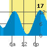 Tide chart for Iliamna Bay, Alaska on 2025/06/17