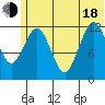 Tide chart for Iliamna Bay, Alaska on 2025/06/18