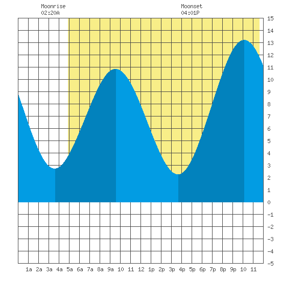 Tide chart for Iliamna Bay on 2025/06/19