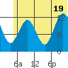 Tide chart for Iliamna Bay, Alaska on 2025/06/19